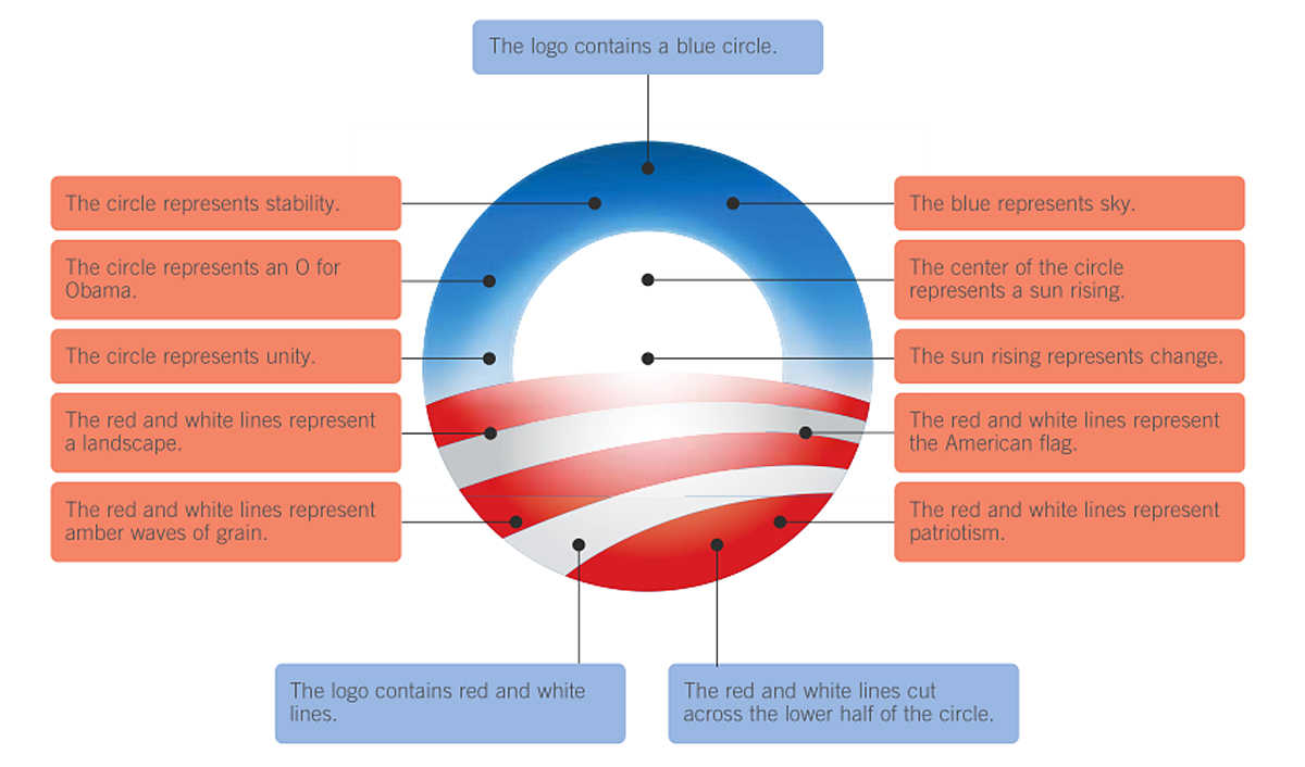 Obama Logo