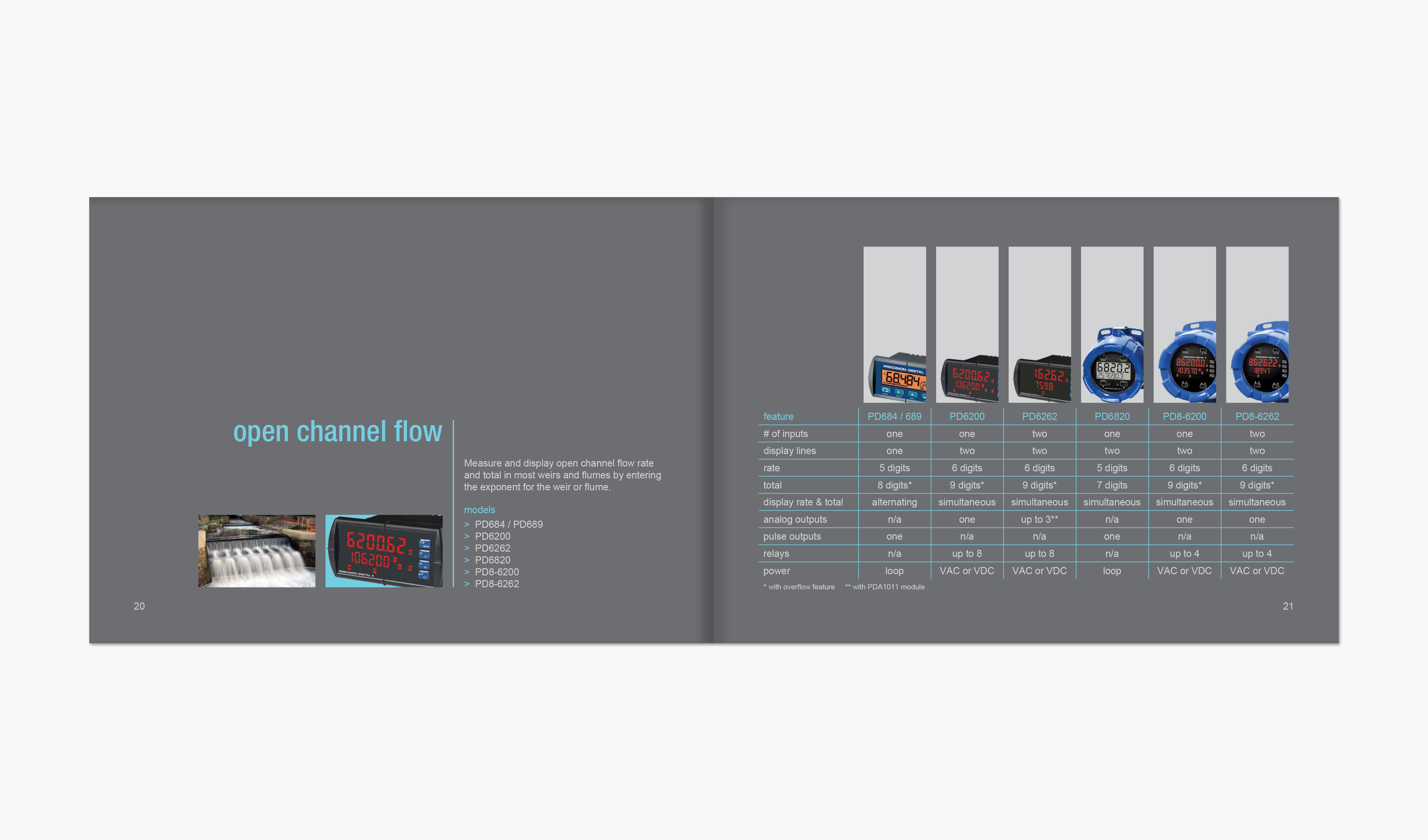 Modern Comparison Table Design